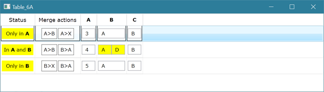 Show diff of rows between two databases