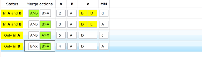 Define which way data should be migrated