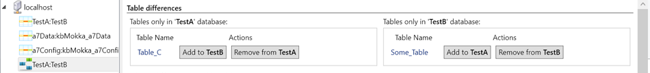 Compare sql tables, diff the columns